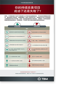 你的持续改善项目成功了还是失败了？